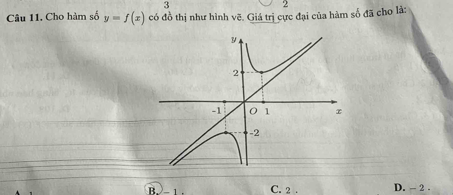 3
2
Câu 11. Cho hàm số y=f(x) có dhat o thị như hình vẽ. Giá trị cực đại của hàm số đã cho là:
B. - 1. C. 2. D. - 2.