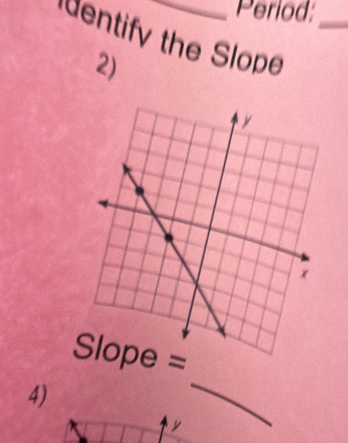 Period: 
_ 
dentify the Slope 
2)
Slope =
4) 
y 
_