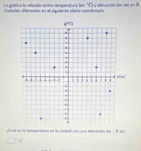 Lo grafica la relación entre temperatura (en "C) y elevación (en ) en 9
ciudades diferentes en el siguiente plano coordenado.
¿Cuál es la temperatura en la ciudad con una elevación de −9 m?
□°C