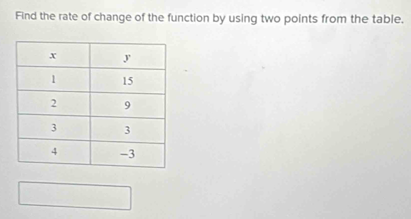 Find the rate of change of the function by using two points from the table.