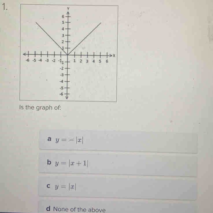 Is the graph of:
a y=-|x|
b y=|x+1|
C y=|x|
d None of the above