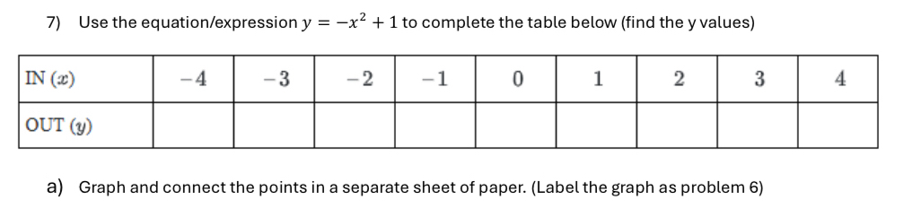 Use the equation/expression y=-x^2+1 to complete the table below (find the y values)
a) Graph and connect the points in a separate sheet of paper. (Label the graph as problem 6)