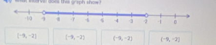 what interval does this graph show ?
[-9,-2] [-9,-2) (-9,-2) (-9,-2)