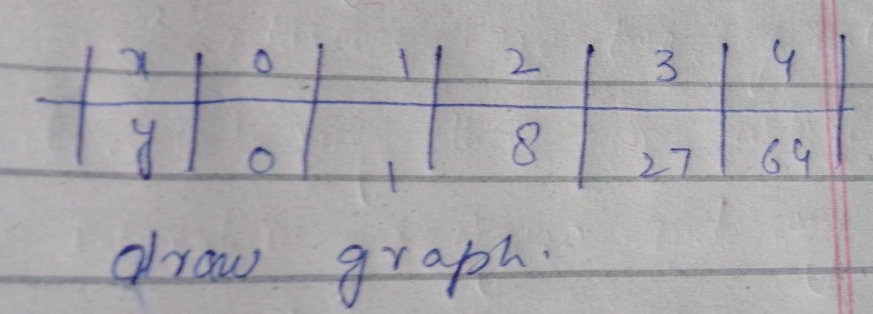 draw graph.