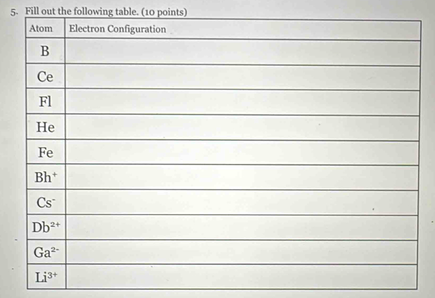 Fill out the following table. (10 points)