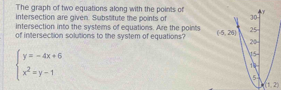 The graph of two equations along with the points of
intersection are given. Substitute the points of 
intersection into the systems of equations. Are the points
of intersection solutions to the system of equations?
beginarrayl y=-4x+6 x^2=y-1endarray.