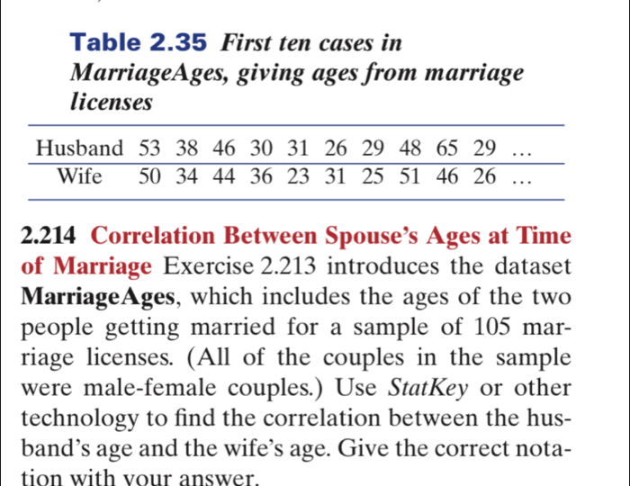 Table 2.35 First ten cases in 
MarriageAges, giving ages from marriage 
licenses 
2. 214 Correlation Between Spouse’s Ages at Time 
of Marriage Exercise 2.213 introduces the dataset 
MarriageAges, which includes the ages of the two 
people getting married for a sample of 105 mar- 
riage licenses. (All of the couples in the sample 
were male-female couples.) Use StatKey or other 
technology to find the correlation between the hus- 
band’s age and the wife’s age. Give the correct nota- 
tion with vour answer.