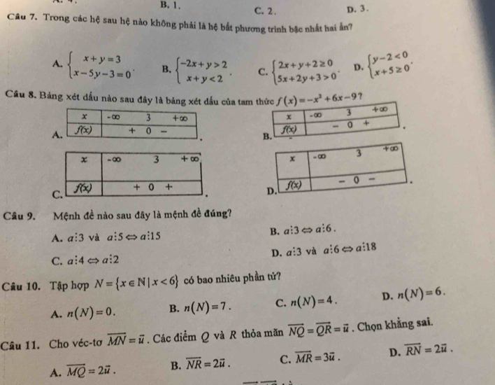 B. 1. C. 2. D. 3.
Câu 7. Trong các hệ sau hệ nào không phải là hệ bắt phương trình bậc nhất hai ấn?
A. beginarrayl x+y=3 x-5y-3=0endarray. . B. beginarrayl -2x+y>2 x+y<2endarray. . C. beginarrayl 2x+y+2≥ 0 5x+2y+3>0endarray. . D. beginarrayl y-2<0 x+5≥ 0endarray. .
Cầu 8. Bảng xét dấu nào sau đây là bảng xét đấu của tam ?
 
 
 
 
Câu 9. Mệnh đề nào sau đây là mệnh đề đúng?
A. a:3 và a:5 < <tex>a:15
B. a:3 a:6.
C. a:4 a:2 D. a:3 và a:6= a:18
Câu 10. Tập hợp N= x∈ N|x<6 có bao nhiêu phần tử?
A. n(N)=0. B. n(N)=7. C. n(N)=4. D. n(N)=6.
Câu 11. Cho véc-tơ overline MN=overline u. Các điểm Q và R thỏa mãn vector NQ=vector QR=vector u. Chọn khẳng sai.
A. overline MQ=2vector u. B. overline NR=2vector u. C. overline MR=3overline u. D. vector RN=2vector u.