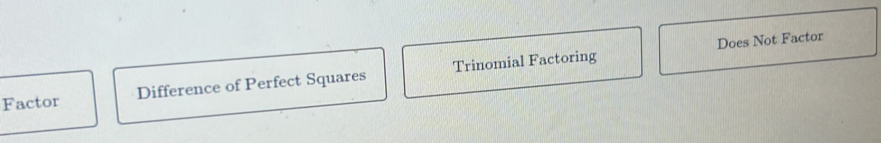 Does Not Factor
Factor Difference of Perfect Squares Trinomial Factoring