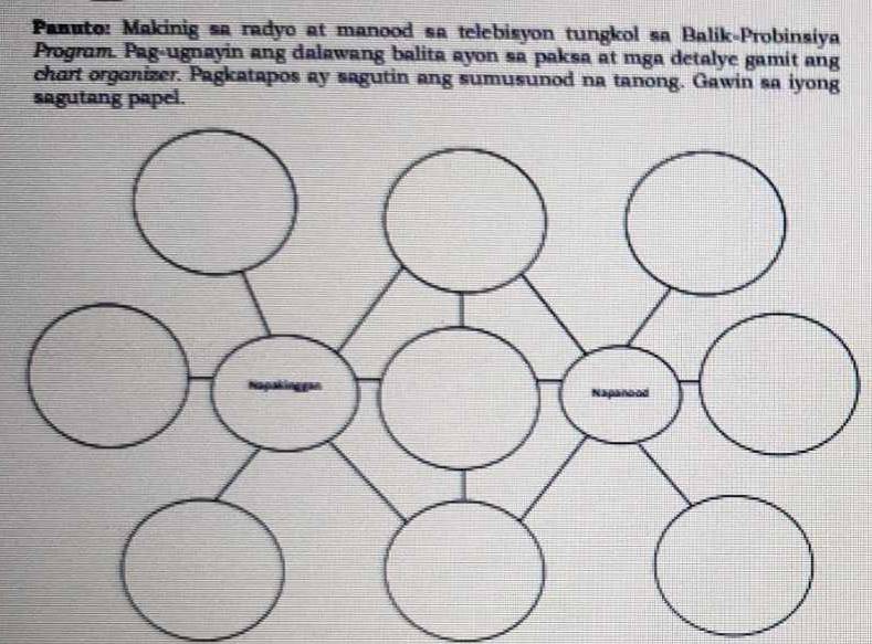 Panuto: Makinig sa radyo at manood sa telebisyon tungkol sa Balik-Probinsiya 
Program. Pag-ugnayin ang dalawang balita ayon sa paksa at mga detalye gamit ang 
chart organizer. Pagkatapos ay sagutin ang sumusunod na tanong. Gawin sa iyong 
sagutang papel.