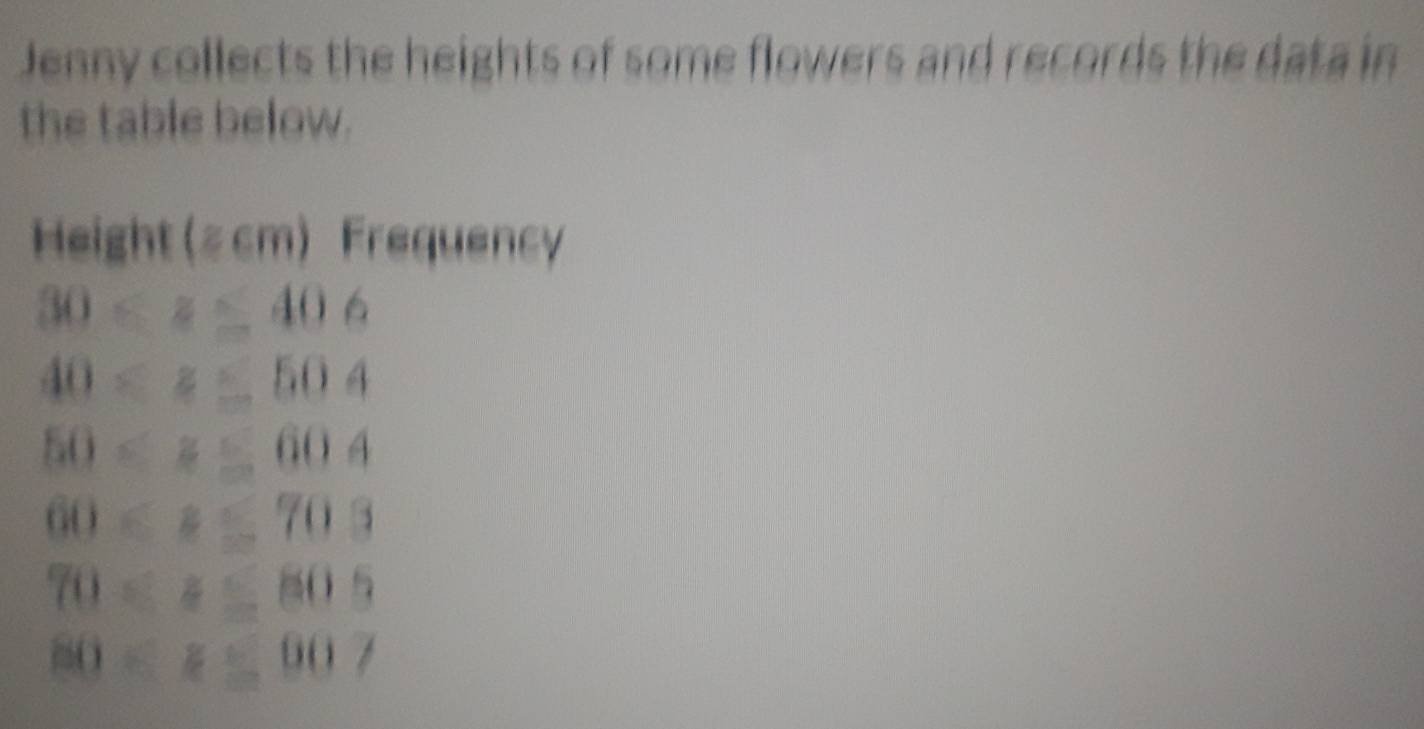 Jenny collects the heights of some flowers and records the data in 
the table below. 
Height (zcm) Frequency
30≤slant z≤slant 406
40≤ z≤ 504
50≤ z≤ 604
60≤ z≤ 703
70≤ z≤ 80.5
80≤ z≤ 007