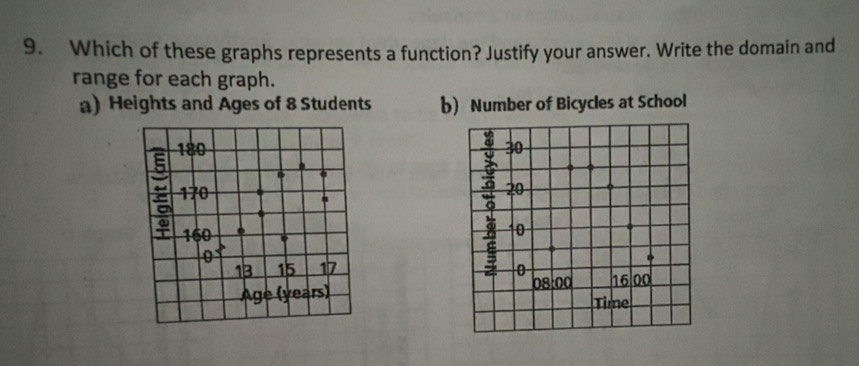Solved: Which of these graphs represents a function? Justify your ...