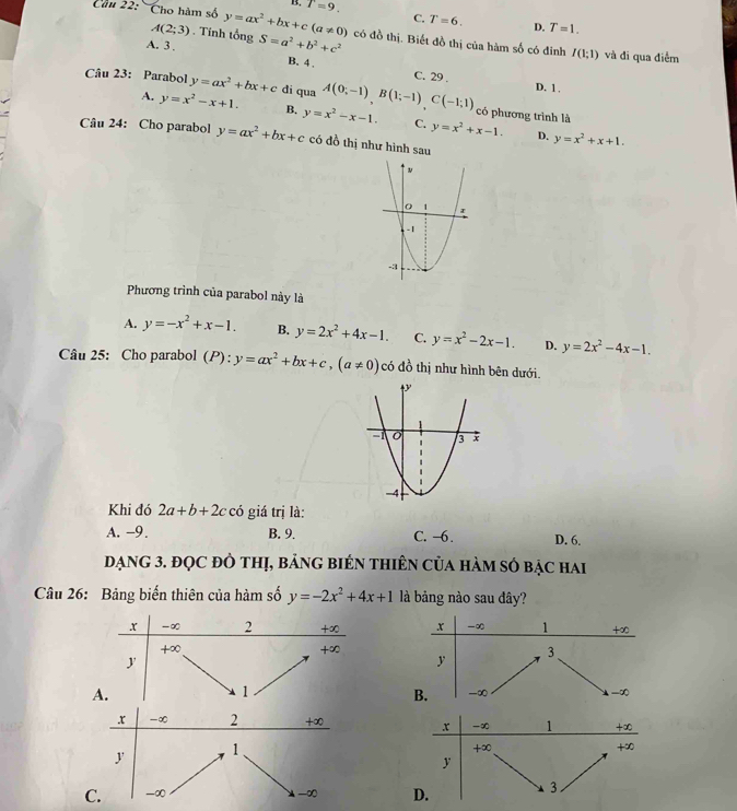 B. T=9.
C. T=6. D. T=1.
Cầu 22: Cho hàm số y=ax^2+bx+c(a!= 0) có đồ thị. Biết đồ thị của hàm số có đinh
A(2;3). Tính tổng
A. 3 . S=a^2+b^2+c^2 và đi qua điễm
I(1;1)
B. 4 . C. 29 .
D. 1 .
Câu 23: Parabol y=ax^2+bx+c di qua A(0;-1),B(1;-1),C(-1;1) có phương trình là
A. y=x^2-x+1. B. y=x^2-x-1. C. y=x^2+x-1.
Câu 24: Cho parabol y=ax^2+bx+c có đồ thị như hình sau
D. y=x^2+x+1.
Phương trình của parabol này là
A. y=-x^2+x-1. B. y=2x^2+4x-1. C. y=x^2-2x-1. D. y=2x^2-4x-1.
Câu 25: Cho parabol (P): y=ax^2+bx+c,(a!= 0) có đồ thị như hình bên dưới.
Khi đó 2a+b+2c có giá trị là:
A. -9. B. 9. C. −6. D. 6.
đạnG 3. đỌC đÒ thị, bảng biên thiên của hàm số bạc hai
Câu 26: Bảng biến thiên của hàm số y=-2x^2+4x+1 là bảng nào sau đây?

C