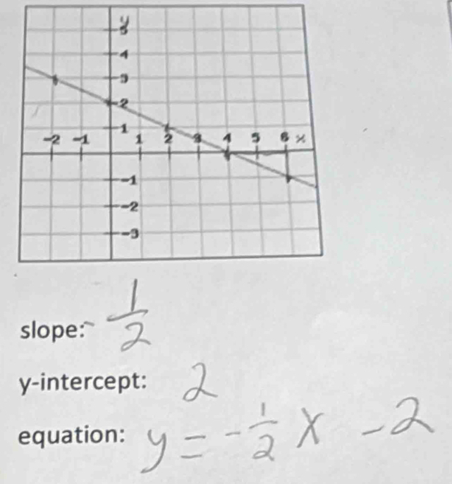 slope: 
y-intercept: 
equation: