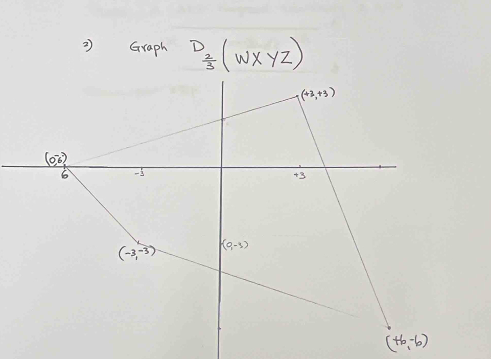 Graph frac D_23(WXYZ)