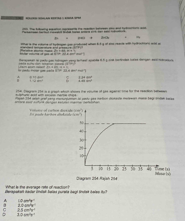 ===100= KOLEKSI SOALAN KERTAS 1 KIMIA SPM
253. The following equation represents the reaction between zinc and hydrochloric acid.
Persamaan berikut mewakill tindak balas antara zink dan asid hidroklorik.
X n 2HCl ZnCl_2 Ha
What is the volume of hydrogen gas produced when 6.5 g of zinc reacts with hydrochloric acld at
standard temperature and pressure ( STP) ?
[Relative atomic mass: Zn=65;H=1;
Molar volume of gas at STP: 22.4dm^3mol^(-1)]
Berapakah isi padu gas hidrogen yang terhasil apabila 6.5 g zink bertindak balas dengan asid hidroklork
pada suhu dan tekanan piawai ($ 11P )?
[Jisim atom relatif Zn=65:H=1:
Isi padu molar gas pada STP: 22.4dm^3mol^(-1))
A 0.10dm^3 C 2.24dm^3
B 1.12dm^3 D 4.48dm^3
254. Diagram 254 is a graph which shows the volume of gas against time for the reaction between
sulphuric acid with excess marble chips.
Rajah 254 ialah graf yang menunjukkan isi padu gas karbon dioksida melawan masa bagi tindak balas
antara asid sulfurik dengan ketulan marmar berfebihan.
Volume of carbon dioxide (cm^3)
lsi padu karbon dioksida (cm^3)
50
40.
30
20
10-
5 10 15 20 25 30 35 40 Time (s)
Masa (s)
Diagram 254 Rajah 254
What is the average rate of reaction?
Berapakah kadar tindak balas purata bagi tindak balas itu?
A 1.0cm^3s^(-1)
B 2.0cm^3s^(-1)
C 2.5cm^3s^(-1)
D 3.0cm^3s^(-1)