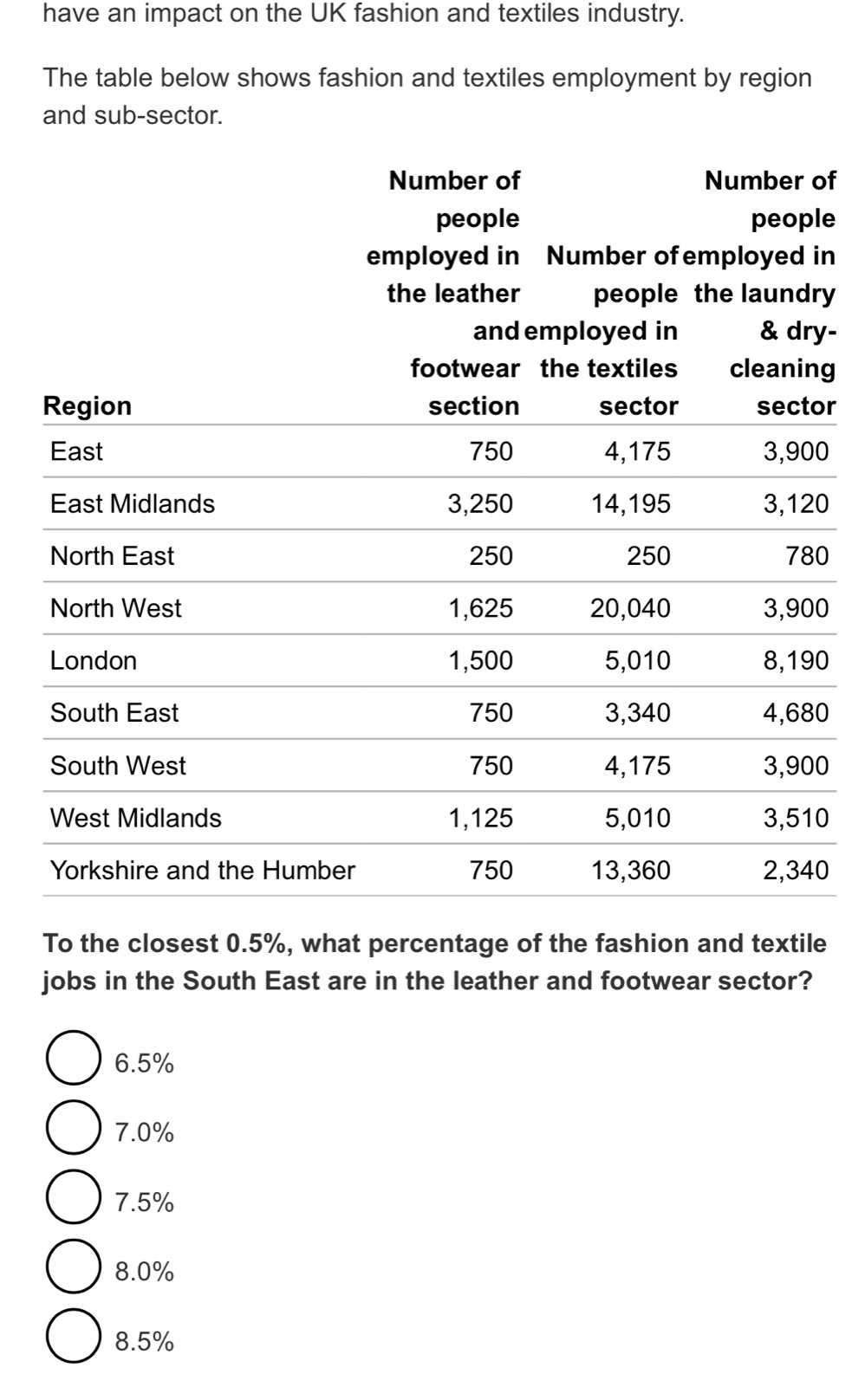 have an impact on the UK fashion and textiles industry.
The table below shows fashion and textiles employment by region
and sub-sector.
of
e
n
y
y-
g
r
0
0
0
0
0
0
0
0
0
To the closest 0.5%, what percentage of the fashion and textile
jobs in the South East are in the leather and footwear sector?
6.5%
7.0%
7.5%
8.0%
8.5%