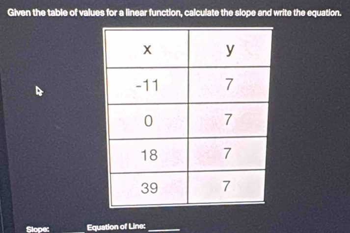 Given the table of values for a linear function, calculate the slope and write the equation. 
Slope: Equation of Line:_