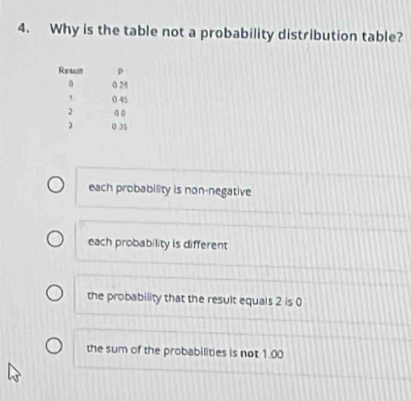 Why is the table not a probability distribution table?
each probability is non-negative
each probability is different
the probability that the result equals 2 is 0
the sum of the probabilities is not 1.00