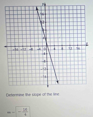 y
m=- 16/4 