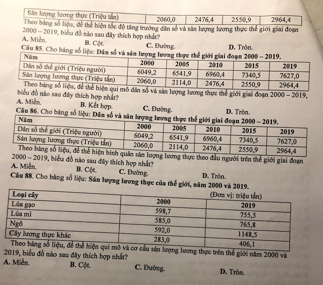 độ tăng trưởng dân số và sản lượng lương thực thế giới giai đoạn
2000 - 2019, biểu đồ nào sau đây thích hợp nhất?
A. Miền. B. Cột. C. Đường.
D. Tròn.
Câu 85. Cho bảng số liệu
và sản lượng lương thực thế giới giai đoạn 2000 - 2019,
biểu đồ nào sau đây thích hợp nhất?
A. Miền. B. Kết hợp. C. Đường.
D. Tròn.
Câu 86. Cho bảng 
g lương thực theo đầu người trên thế giới giai đoạn
2000 - 2019, biểu đồ nào sau đây thích hợp nhất?
A. Miền. B. Cột. C. Đường.
D. Tròn.
Câu 88. Cho bảng số liệu: Sản lượng lương thực của thế giới, năm 2000 và 
trên thế giới năm 2000 và
19, biểu đồ nào sau đây thích hợp nhất?
A. Miền. B. Cột. C. Đường. D. Tròn.