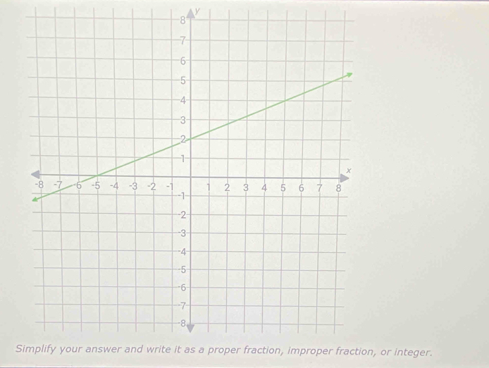 Sanswer and write it as a proper fraction, improper fraction, or integer.