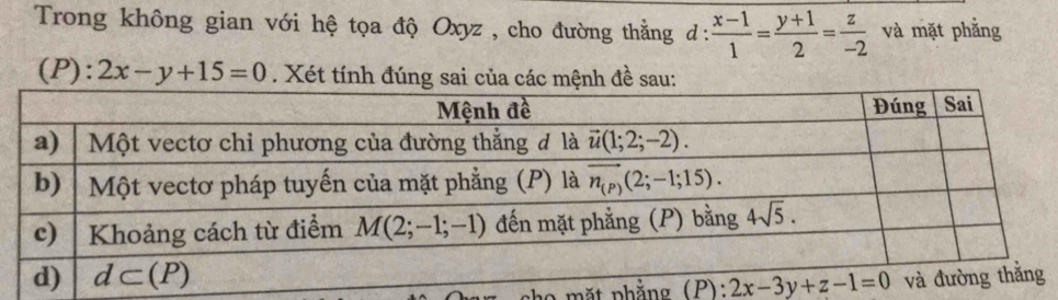 Trong không gian với hệ tọa độ Oxyz , cho đường thằng d :  (x-1)/1 = (y+1)/2 = z/-2  và mặt phẳng
(P) ):2x-y+15=0. Xét tính đúng sai của các mệnh đề sau:
mặt phẳng (