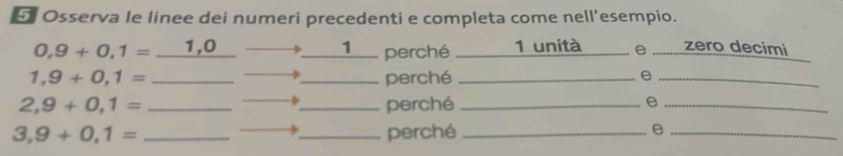 Osserva le linee dei numeri precedenti e completa come nell’esempio.
0,9+0,1=_ 1,0 1___ perché 1 unità e. zero decimi
1,9+0,1= __perché _e_
2,9+0,1= __perché_ 
_e
3,9+0,1= __perché _e_