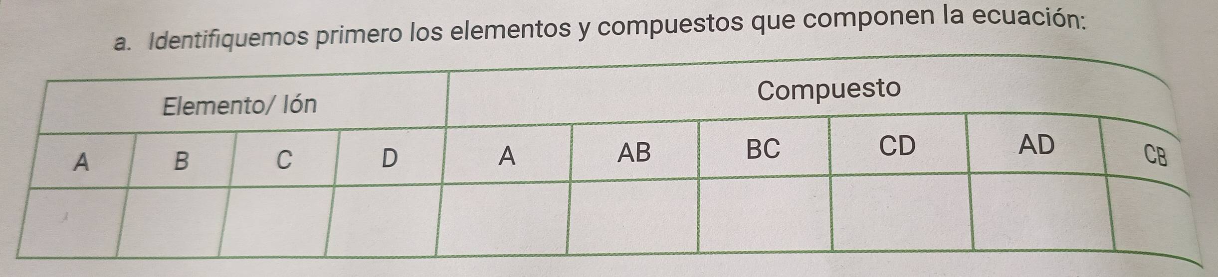 Identifiquemos primero los elementos y compuestos que componen la ecuación: