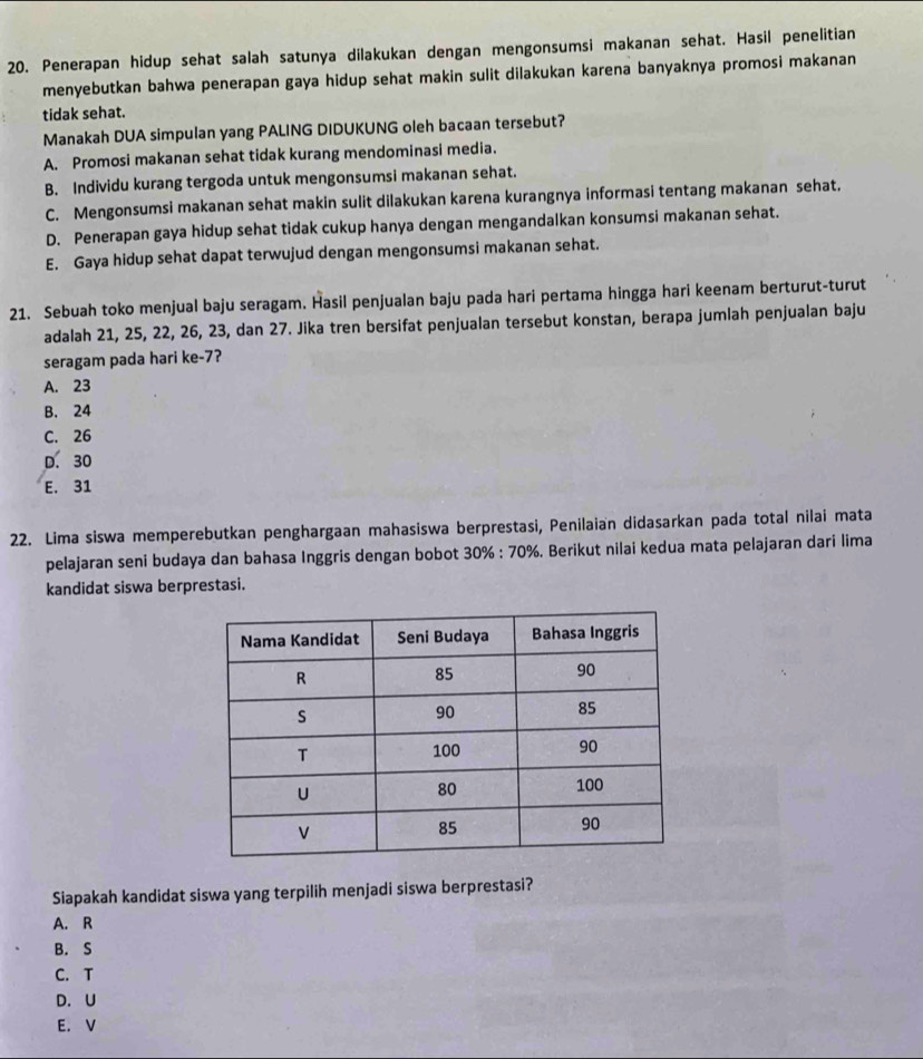 Penerapan hidup sehat salah satunya dilakukan dengan mengonsumsi makanan sehat. Hasil penelitian
menyebutkan bahwa penerapan gaya hidup sehat makin sulit dilakukan karena banyaknya promosi makanan
tidak sehat.
Manakah DUA simpulan yang PALING DIDUKUNG oleh bacaan tersebut?
A. Promosi makanan sehat tidak kurang mendominasi media.
B. Individu kurang tergoda untuk mengonsumsi makanan sehat.
C. Mengonsumsi makanan sehat makin sulit dilakukan karena kurangnya informasi tentang makanan sehat.
D. Penerapan gaya hidup sehat tidak cukup hanya dengan mengandalkan konsumsi makanan sehat.
E. Gaya hidup sehat dapat terwujud dengan mengonsumsi makanan sehat.
21. Sebuah toko menjual baju seragam. Hasil penjualan baju pada hari pertama hingga hari keenam berturut-turut
adalah 21, 25, 22, 26, 23, dan 27. Jika tren bersifat penjualan tersebut konstan, berapa jumlah penjualan baju
seragam pada hari ke- 7?
A. 23
B. 24
C. 26
D. 30
E. 31
22. Lima siswa memperebutkan penghargaan mahasiswa berprestasi, Penilaian didasarkan pada total nilai mata
pelajaran seni budaya dan bahasa Inggris dengan bobot 30% :70%. Berikut nilai kedua mata pelajaran dari lima
kandidat siswa berprestasi.
Siapakah kandidat siswa yang terpilih menjadi siswa berprestasi?
A. R
B. S
C. T
D. U
E. V