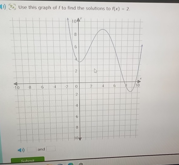 Use this graph of f to find the solutions to f(x)=2. 
□ and □°
Submit