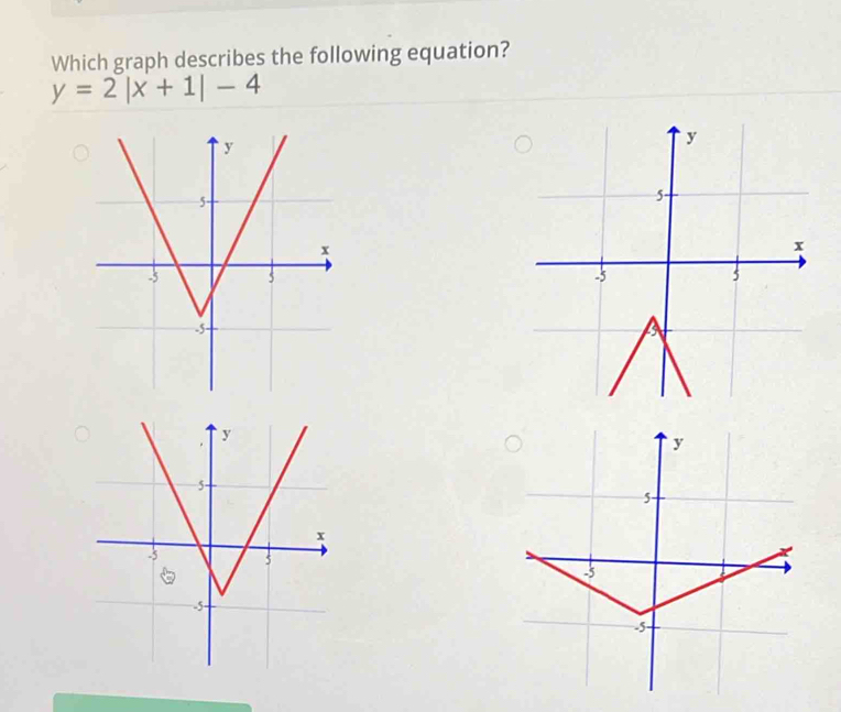 Which graph describes the following equation?
y=2|x+1|-4