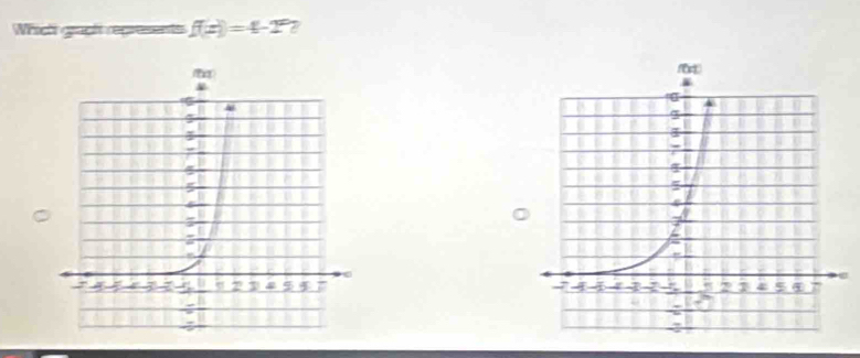 Which graph represents f(x)=4-2^x 2