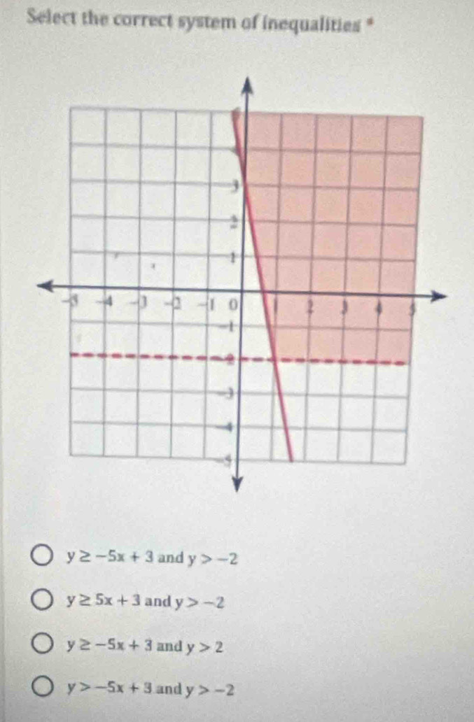 Select the correct system of inequalities *
y≥ -5x+3 and y>-2
y≥ 5x+3 and y>-2
y≥ -5x+3 and y>2
y>-5x+3 and y>-2