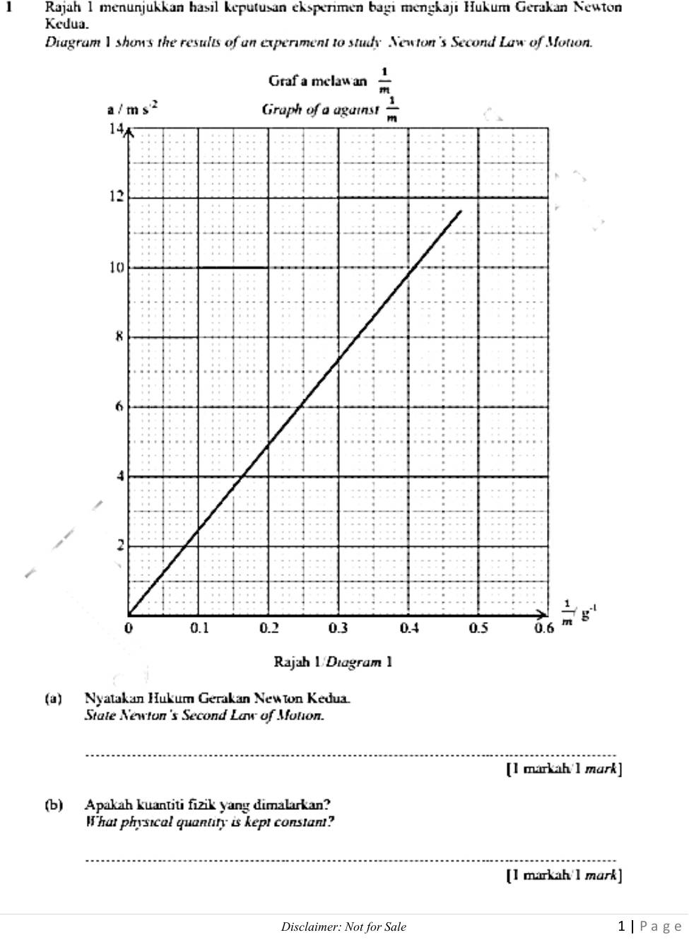 Rajah 1 menünjukkan hasil keputusan eksperimen bagi mengkaji Hukum Gerakan Newton
Kedua.
Diagram 1 shows the results of an experiment to study Newton's Second Law of Motion.
Grafa melawan  1/m 
Rajah 1/Diagram 1
(a)  Nyatakan Hukum Gérakan Newton Kedua.
State Newton's Second Law of Motion.
_
[1 markah 1 mark]
(b) Apakah kuantiti fizik yang dimalarkan?
What physical quantity is kept constant?
_
[1 markah/1 mark]
Disclaimer: Not for Sale 1|Page