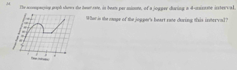 The accompanying graph shows the heart rate, in beats per minute, of a jogger during a 4-minute interval, 
What is the range of the jogger's heart rate during this interval?