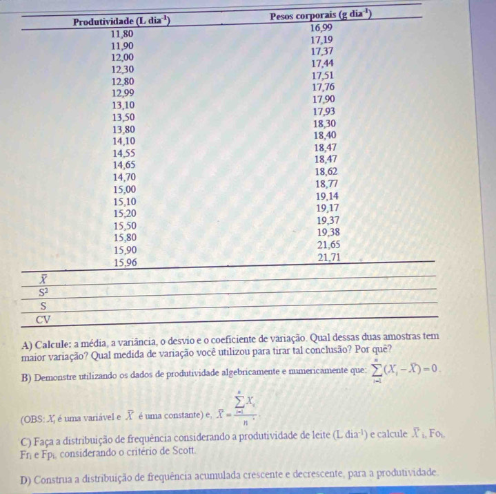 sos corporais (g dia ¹)
CV
A) Calcule: a média, a variância, o desvio e o coeficiente de variação. Qual dessas duas amostras tem
maior variação? Qual medida de variação você utilizou para tirar tal conclusão? Por quê?
B) Demonstre utilizando os dados de produtividade algebricamente e numericamente que: sumlimits _(i=1)^n(X_i-overline X)=0.
(OBS: X é uma variável e overline X é uma constante) e, X=frac (sumlimits _n=1)^(∈fty)X_in
C) Faça a distribuição de frequência considerando a produtividade de leite e Ldia^(-1) ) e calcule overline X_i,Fo_i,
Fré  e Fpéconsiderando o critério de Scott.
D) Construa a distribuição de frequência acumulada crescente e decrescente, para a produtividade.