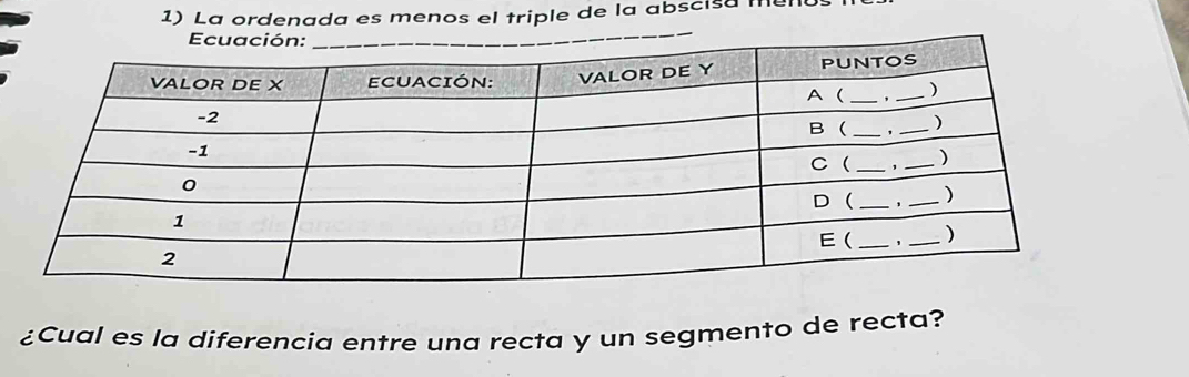 La ordenada es menos el triple de la abscisa men 
¿Cual es la diferencia entre una recta y un segmento de recta?