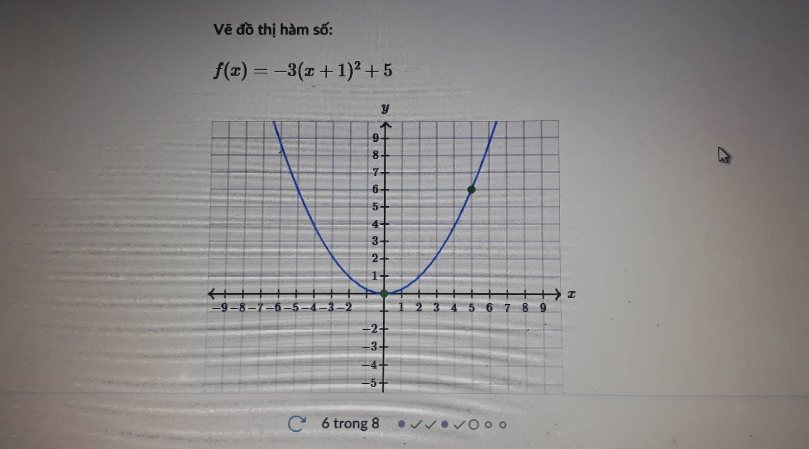 Vẽ đồ thị hàm số:
f(x)=-3(x+1)^2+5
6 trong 8