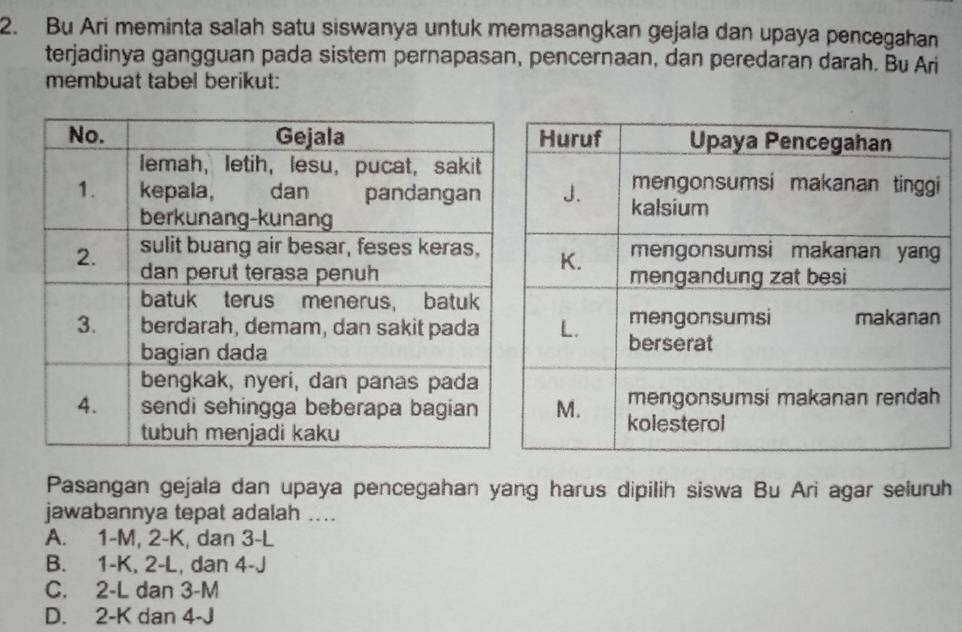 Bu Ari meminta salah satu siswanya untuk memasangkan gejala dan upaya pencegahan
terjadinya gangguan pada sistem pernapasan, pencernaan, dan peredaran darah. Bu Ari
membuat tabel berikut:
Pasangan gejala dan upaya pencegahan yang harus dipilih siswa Bu Ari agar seluruh
jawabannya tepat adalah ....
A. 1-M, 2-K, dan 3-L
B. 1-K, 2-L, dan 4-J
C. 2-L dan 3-M
D. 2-K dan 4-J