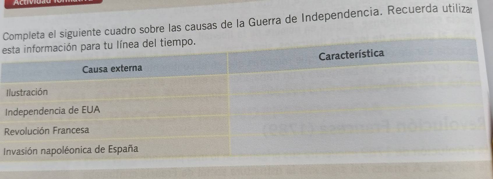 Actividau 
a el siguiente cuadro sobre las causas de la Guerra de Independencia. Recuerda utilizan 
e 
I