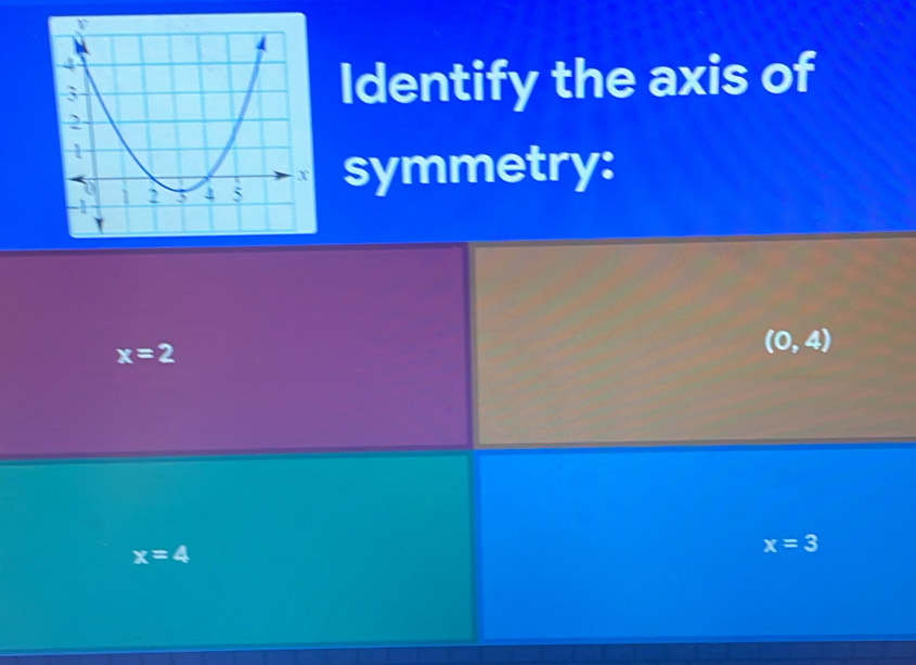 Identify the axis of
symmetry:
x=2
(0,4)
x=4
x=3