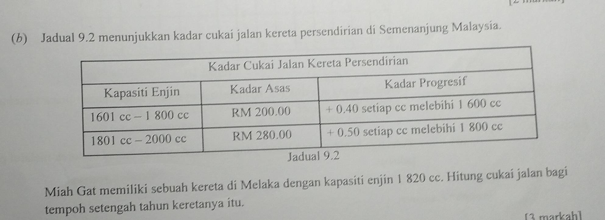 Jadual 9.2 menunjukkan kadar cukai jalan kereta persendirian di Semenanjung Malaysia. 
Miah Gat memiliki sebuah kereta di Melaka dengan kapasiti enjin 1 820 cc. Hitung cukai jalan bagi 
tempoh setengah tahun keretanya itu. 
[3 markah]