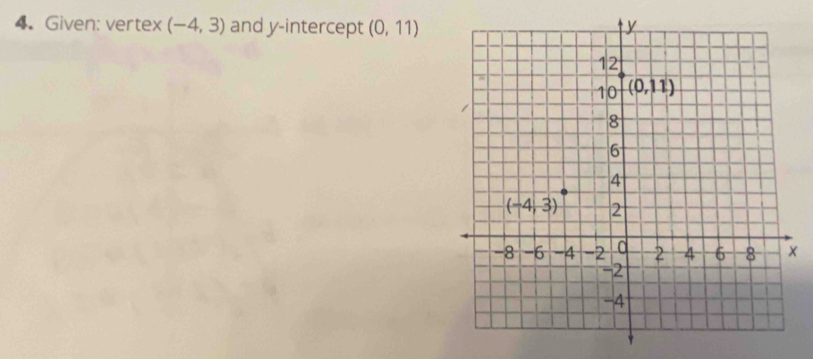 Given: vertex (-4,3) and y-intercept (0,11)