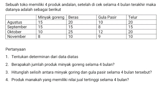 Sebuah toko memiliki 4 produk andalan, setelah di cek selama 4 bulan terakhir maka 
datanya adalah sebagai berikut 
Pertanyaan 
1. Tentukan determinan dari data diatas 
2. Berapakah jumlah produk minyak goreng selama 4 bulan? 
3. Hitunglah selisih antara minyak goring dan gula pasir selama 4 bulan tersebut? 
4. Produk manakah yang memiliki nilai jual tertinggi selama 4 bulan?