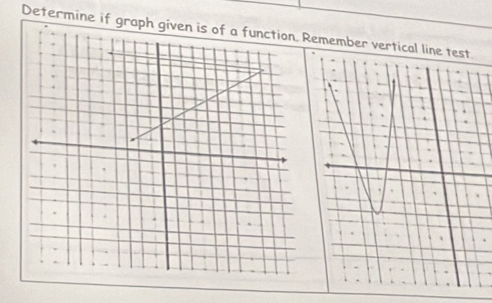 Determine if graph given is of a function. Remember verti