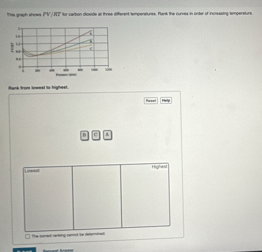 This graph shows PV/RT for carbon dioxide at three different temperatures. Rank the curves in order of increasing temperature. 
Rank from lowest to highest. 
Reset Help 
B c A 
Lowest Highest 
The correct ranking cannot be defermined. 
Rnuest Ansesr