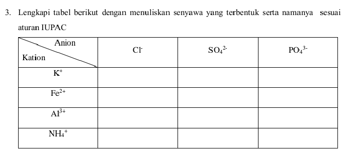 Lengkapi tabel berikut dengan menuliskan senyawa yang terbentuk serta namanya sesuai
aturan IUPAC