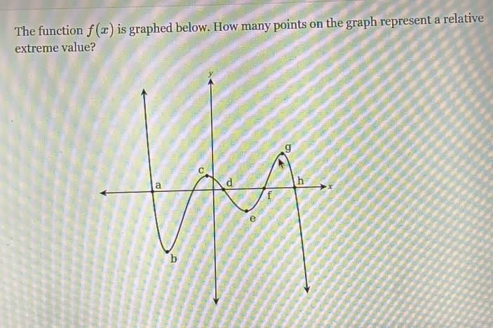 The function f(x) is graphed below. How many points on the graph represent a relative 
extreme value?