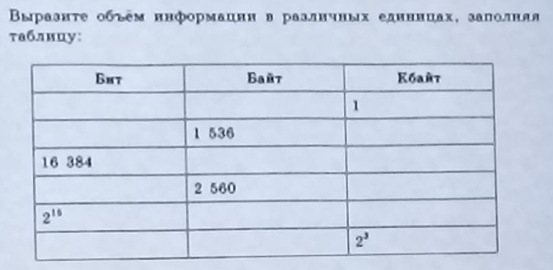 Βыраэнτе объем ннформацин в разлнчных еднннцах, залолняя
таблицу: